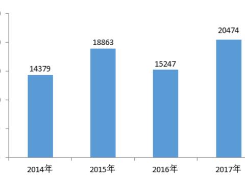 中消协发布2017汽车投诉报告