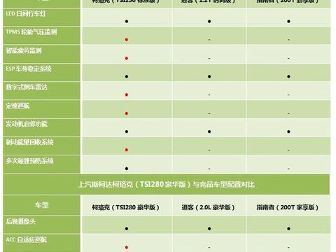 “小熊”不小，配置很好，上汽斯柯达新SUV上市在即