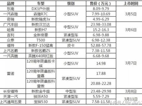 想买车的注意了：刚刚上市的16款新车，绝对有你想要的！