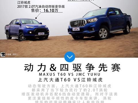 动力&四驱争先赛 上汽大通T60 VS 江铃域虎