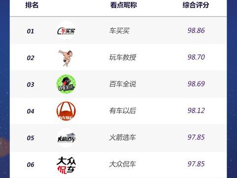 新浪汽车好莱坞计划2月排行榜发布 专业领域全面覆盖