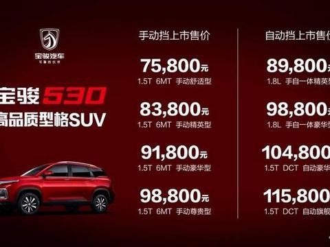 “不试不知道，一试吓一跳” 宝骏530“肉测”有感