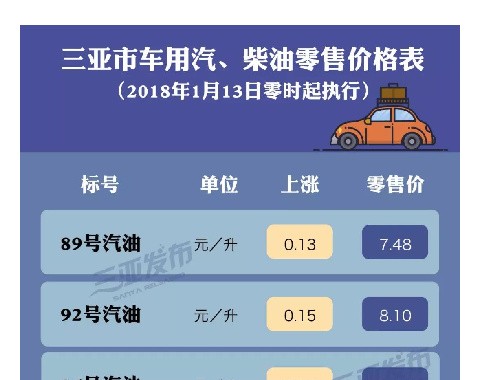 最新“油价“车讯解析，最快车讯一网打尽