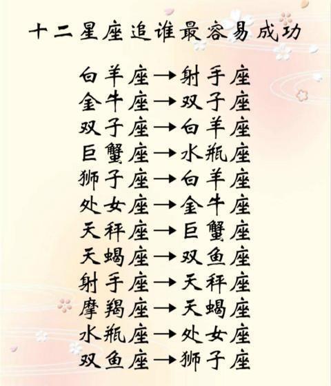十二星座的潜在性格,处女座居然是个小公举
