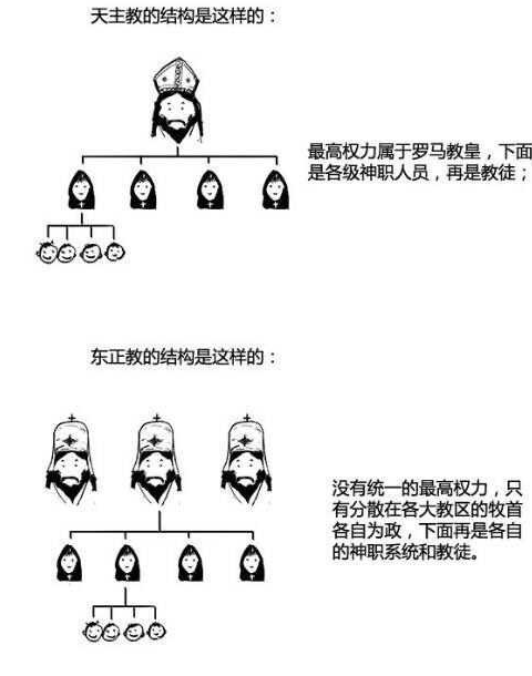漫画看懂犹太教、基督教、天主教、东正教、新教的历史联系和区别