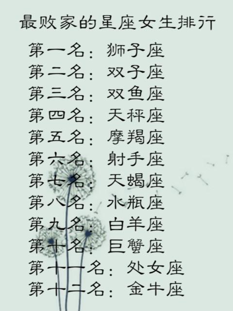 双鱼座第三名:白羊座第二名:巨蟹座【最败家的女生女生排行】第一怎样星座的类型受摩羯座喜欢图片