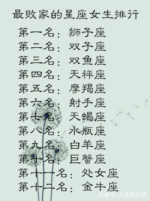 双鱼座第二名:白羊座第三名:巨蟹座【最排行的女生男生败家】第一金牛座女生怎详和星座聊天图片