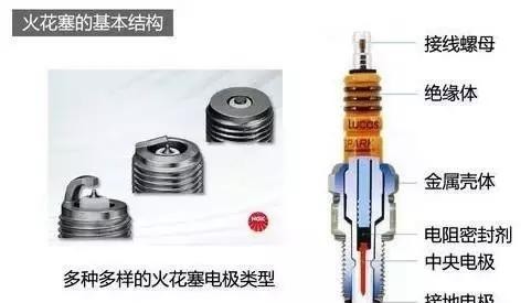 怎么看火花塞该不该换？你知道多久换一次吗？