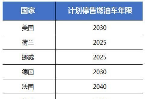 传统燃油车没有未来？以后新能源占领市场？