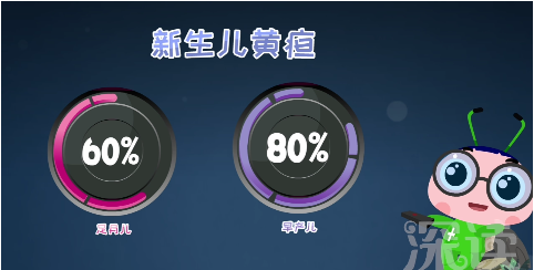 外号外!新生儿黄疸居然可能导致胆红素脑病,致