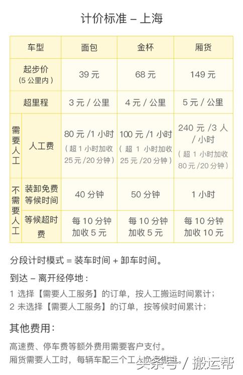 一文看懂,货拉拉、搬运帮、58速运到底哪个最