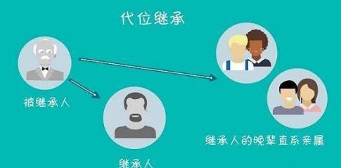 代位继承和转继承有什么区别?