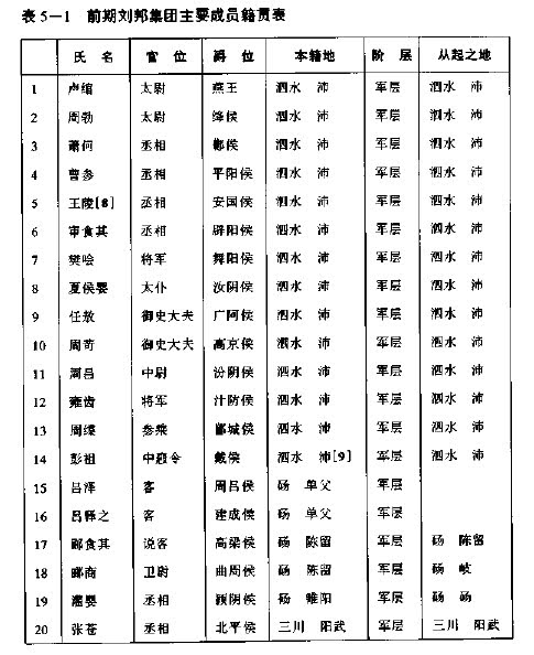 楚汉之争期间韩信为何没有背叛刘邦