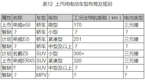 自主车企新能源汽车产品布局及规划