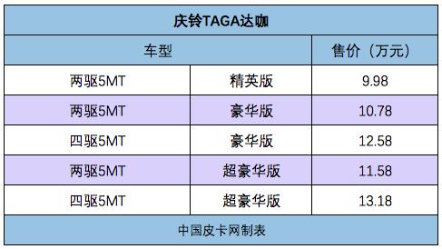 契合国人需求 注重安全实用 试驾庆铃TAGA达咖四驱超豪华版