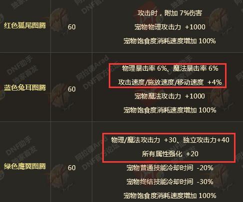 DNF: 2018春节套最强入手指南 到底买几套好看看就知道!