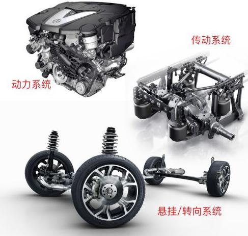 中国自主汽车能否像华为手机一样 成为世界级