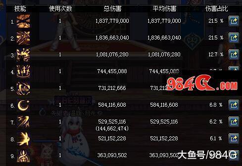 DNF起源版本哪些职业变成幻神了? 王小妹: 打