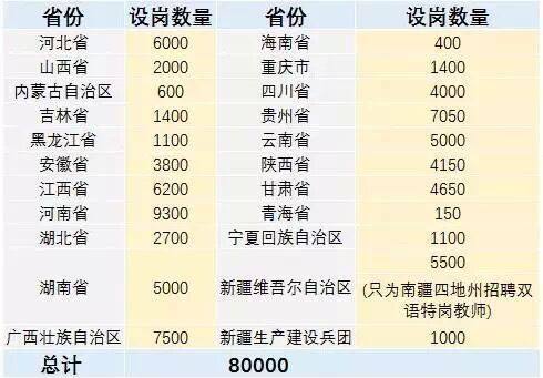 非师范生可以报考特岗教师吗?