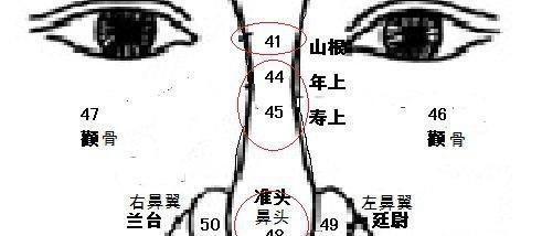 面相篇——山根有痣的人真是一生容易遭受感情纠葛吗？