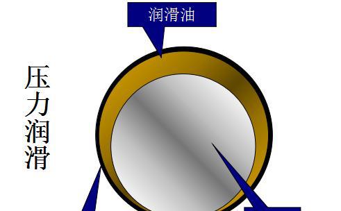 发动机润滑系统