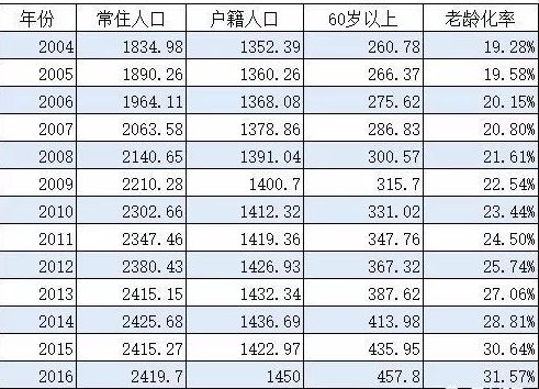 去年外来人口减少7.5万,上海无可挽回地走向没