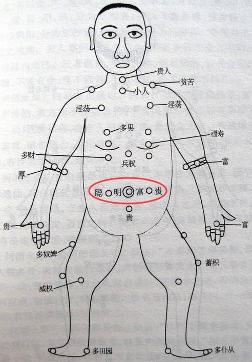 这些痣只有自己知道,但都是富贵痣!