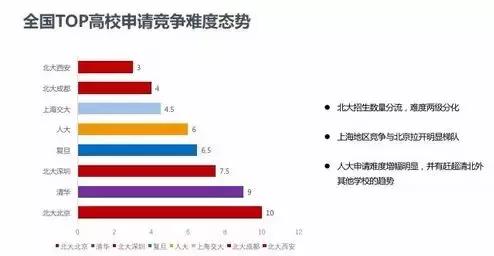 什么样的人才配考清\/北\/人\/复旦\/上交大\/同济M