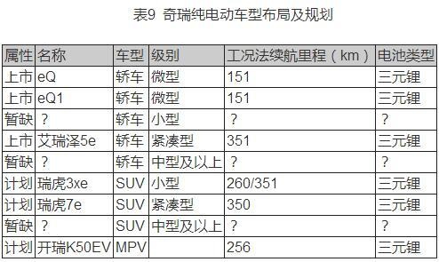 自主车企新能源汽车产品布局及规划