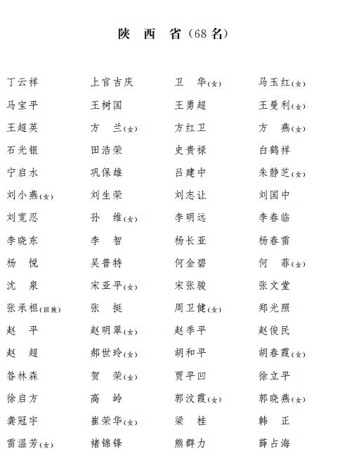 十三届全国人大代表名单公布