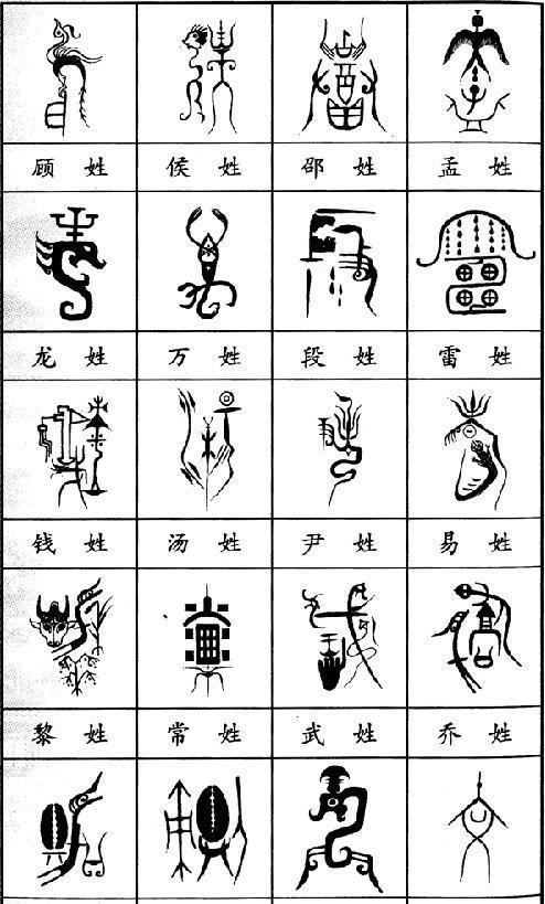 远古100个大姓的姓氏"图腾",看下是什么事物演变出来的!