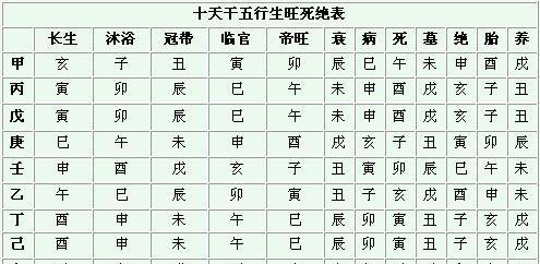 你的命是怎么算出来的？请看如何断命——八字行通，通则坦途！