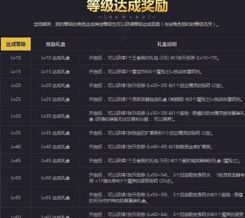 DNF新职业暗枪士狩猎者五倍经验快速升级攻略