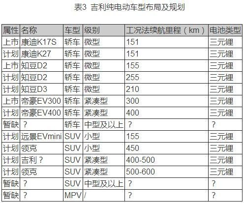 自主车企新能源汽车产品布局及规划