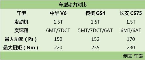 神车家族再添新成员 华晨中华V6凭什么后来居上