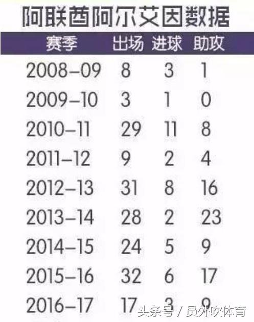 亚洲50年难遇的足球天才,五大联赛,中超有钱也