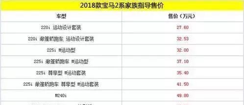 共推9款车型售价27.60-64.98万元 新款宝马2系家族正式上市