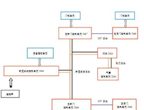 图文分析大众迈腾中控门锁工作原理，值得收藏！