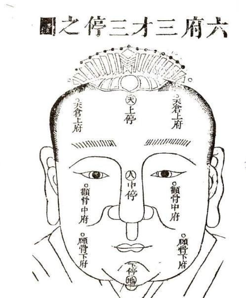 《麻衣神相》"观"人秘诀:99条断语教你以"貌"取人!神