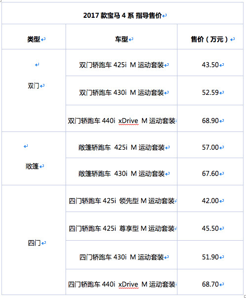 能静能动，犀利非凡 看宝马4系轿跑驰骋疆场