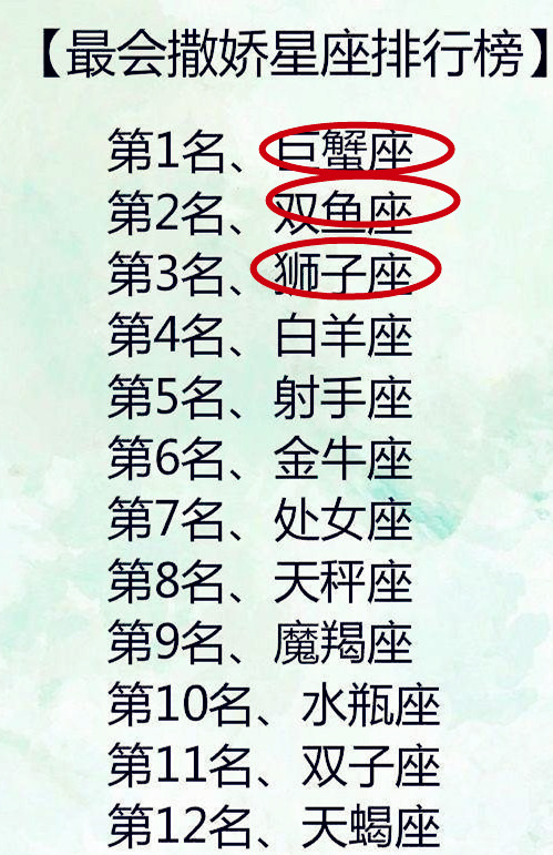 最会撒娇的星座排行榜,巨蟹排名第一,你的星座呢