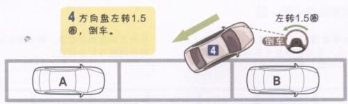 侧方位停车,女司机都会背的口诀图解