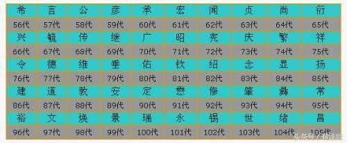 和我们每个人名字有关的一项千年传统,就快要