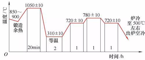 典型轴承热处理技术应用