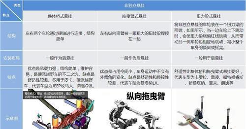 你的爱车会操作感强吗？决定汽车的稳定性的因素