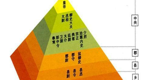 元朝行省和郡县制的区别是什么? 看看历史专家是怎么说