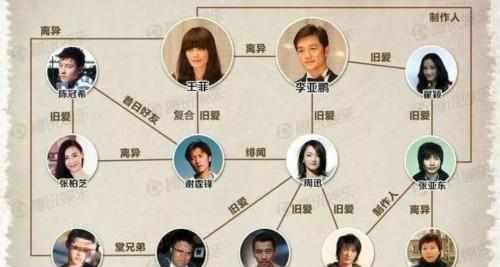 网友爆料周迅已离婚,和窦靖童在一起,感觉李亚