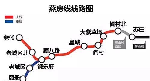 北京市最新的地铁以及运营时间调整说明