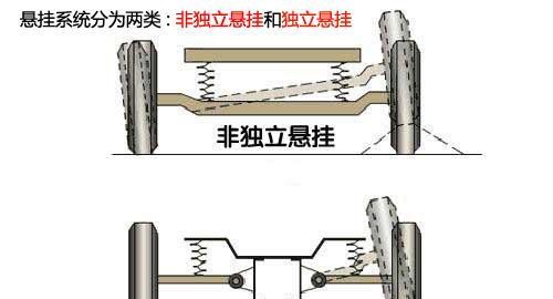 穿越山路，你爱车的“双腿”有力吗？