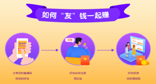 蜂投网福利——蜂币的使用与获取